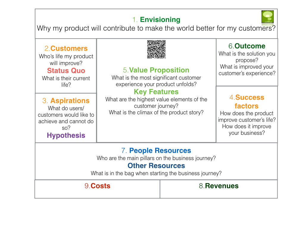 Storytelling Product Canvas.001.jpeg