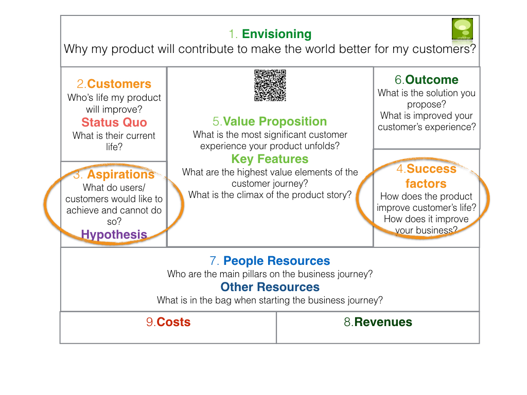 Storytelling Product Canvas-Act2.001