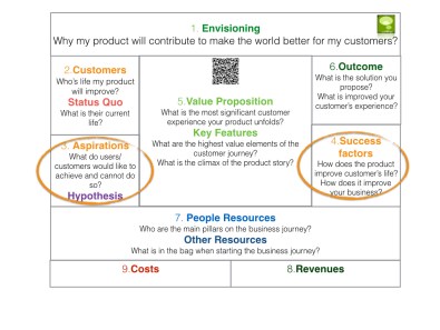 Storytelling Product Canvas-Act2.001